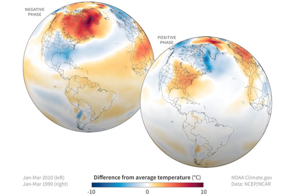 North Atlantic Oscillation contributes to ‘cold blob' in Atlantic Ocean