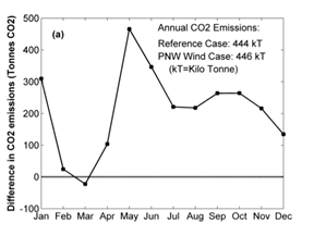 Seth Blumsack: RPS and CO2 Emissions WECC