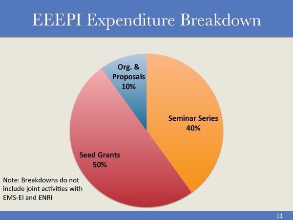 CEEEP presentation page 11