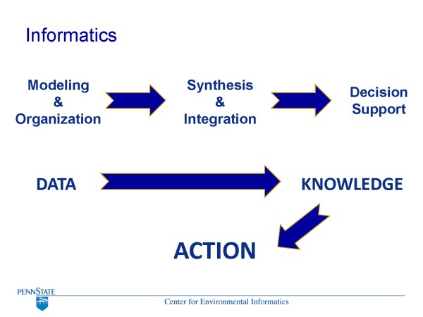 CEI presentation page 06