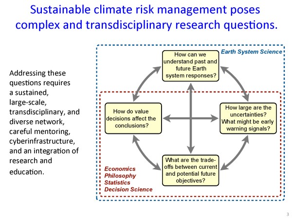 CLIMA presentation page 03