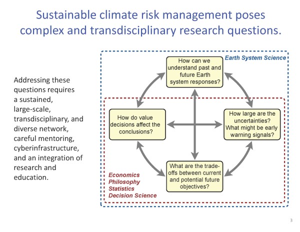 CLIMA presentation page 03