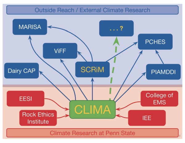 CLIMA presentation page 06