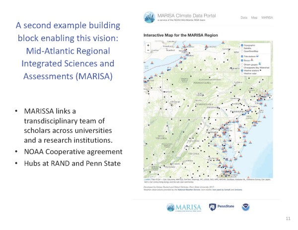 CLIMA presentation page 11