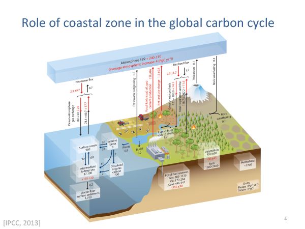 EarthTalks Fall 2014 - Herrmann presentation - page 04