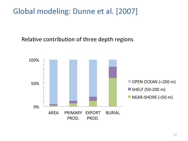 EarthTalks Fall 2014 - Herrmann presentation - page 12