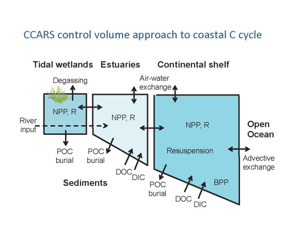 EarthTalks Fall 2014 - Herrmann presentation - page 14