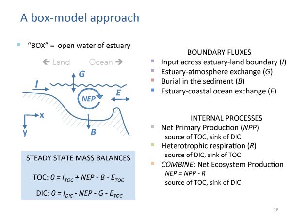 EarthTalks Fall 2014 - Herrmann presentation - page 16