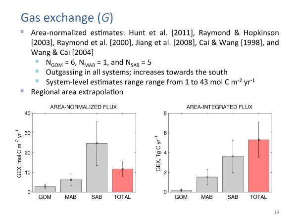 EarthTalks Fall 2014 - Herrmann presentation - page 19