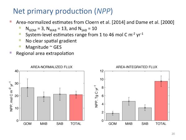 EarthTalks Fall 2014 - Herrmann presentation - page 20