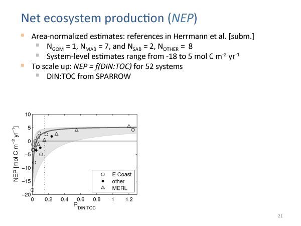 EarthTalks Fall 2014 - Herrmann presentation - page 21