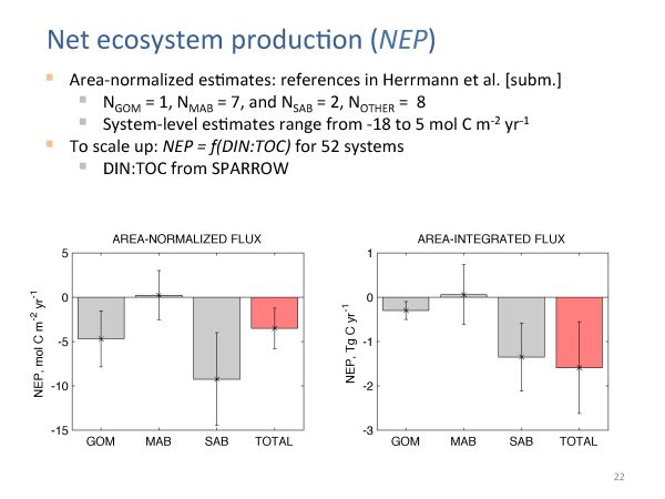 EarthTalks Fall 2014 - Herrmann presentation - page 22