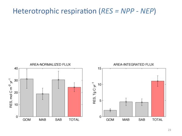 EarthTalks Fall 2014 - Herrmann presentation - page 23