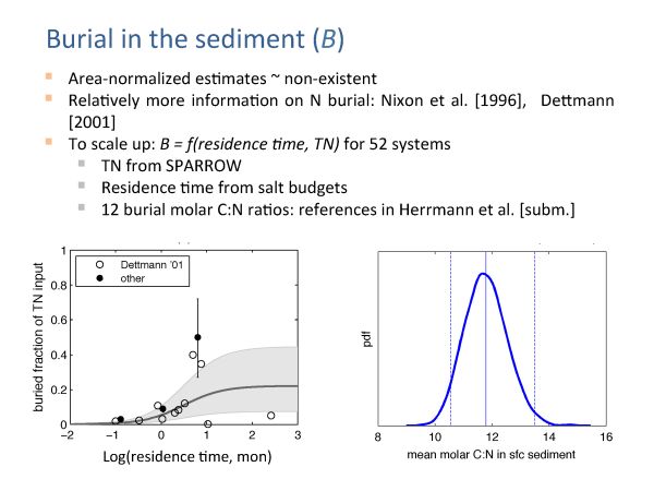 EarthTalks Fall 2014 - Herrmann presentation - page 24