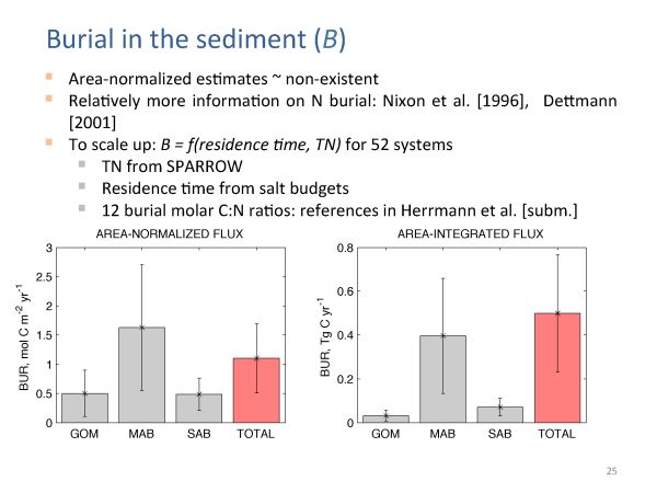 EarthTalks Fall 2014 - Herrmann presentation - page 25