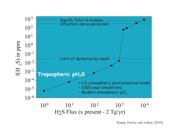 EarthTalks Fall 2014 - Kump presentation - page 08