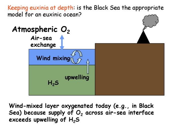 EarthTalks Fall 2014 - Kump presentation - page 32