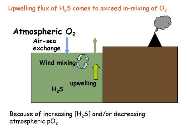 EarthTalks Fall 2014 - Kump presentation - page 33