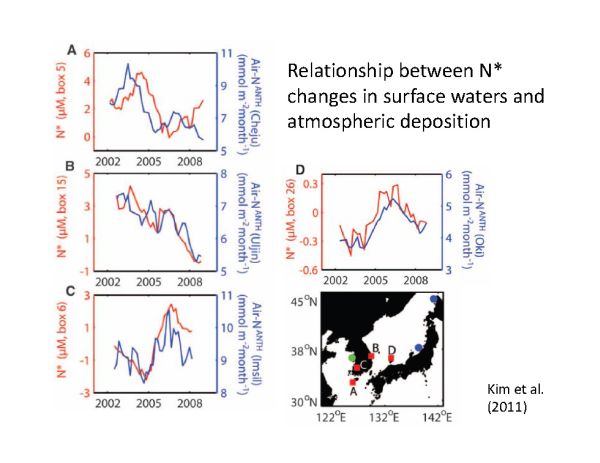 EarthTalks Fall 2014 - Najjar presentation - page 06