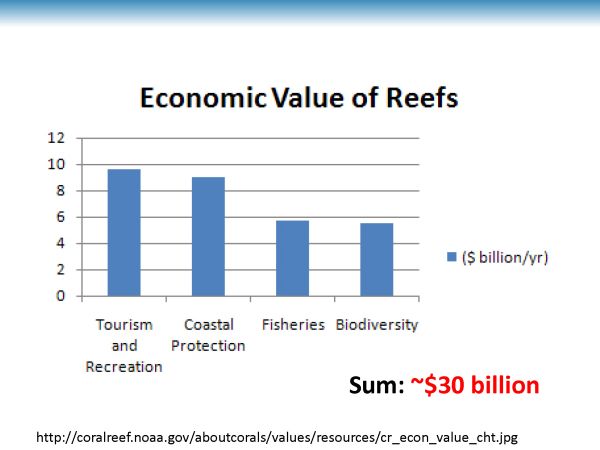 EarthTalks Fall 2014 - Parkinson presentation - page 06